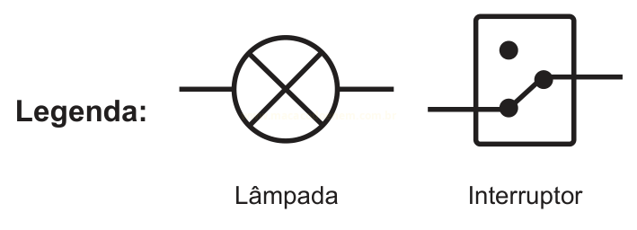 Legenda com os símbolos de circuito para lâmpada e interruptor.