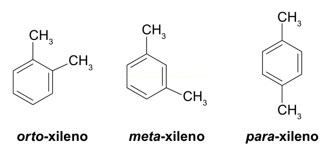 Três estruturas químicas dos isômeros orto-xileno, meta-xileno e para-xileno.