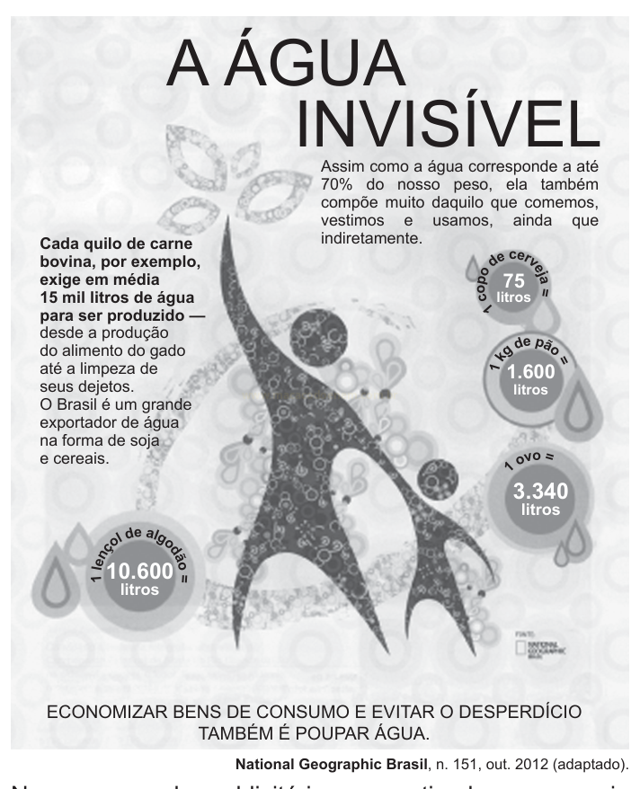 Infográfico 'A água invisível', com silhueta humana central e balões indicando litros de água gastos em cerveja, pão, ovo e lençol de algodão.