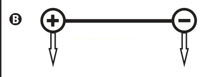Diagrama de duas cargas ligadas por uma barra, com setas apontando para baixo em ambas as cargas.