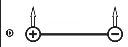 Diagrama de duas cargas ligadas por uma barra, com setas apontando para cima em ambas as cargas.