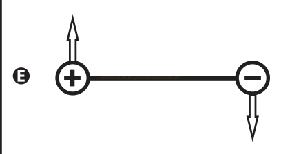 Diagrama de duas cargas ligadas por uma barra, com seta para cima na carga positiva e para baixo na negativa.
