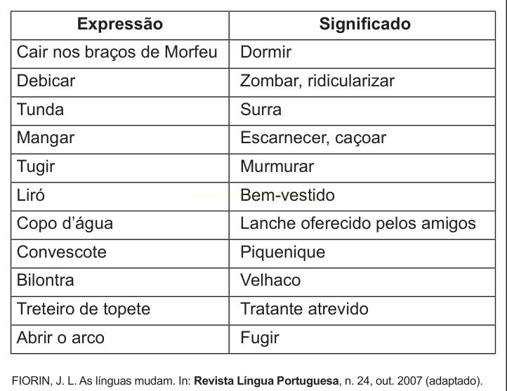 Tabela que relaciona expressões regionais a seus significados.