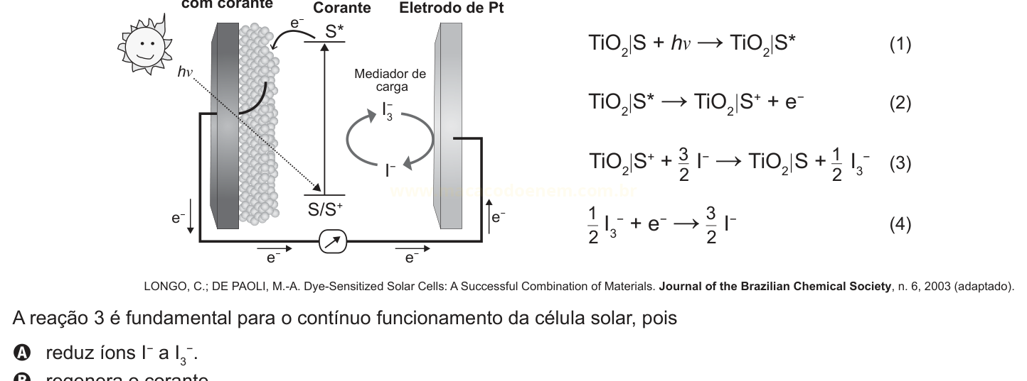Diagrama de célula solar com corante e quatro equações químicas numeradas.
