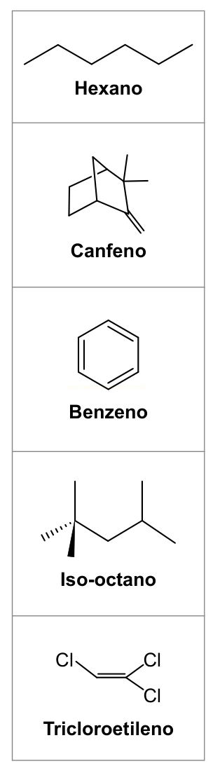 Cinco fórmulas estruturais com nomes: hexano, canfeno, benzeno, iso-octano e tricloroetileno.