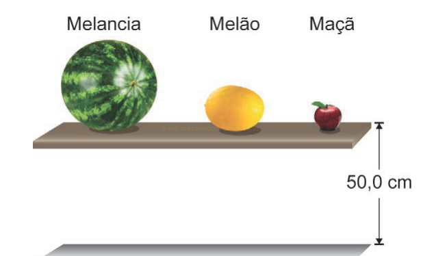 Prateleira com uma melancia, um melão e uma maçã, com a altura de 50,0 cm indicada à direita.