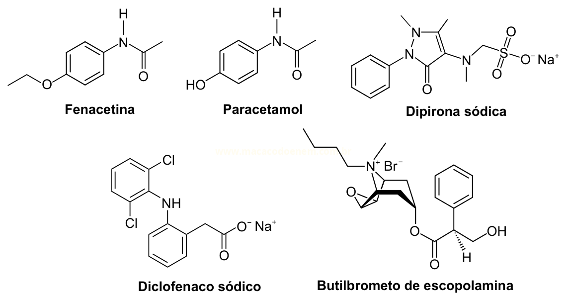 Cinco fórmulas estruturais de fármacos — fenacetina, paracetamol, dipirona sódica, diclofenaco sódico e butilbrometo de escopolamina — com seus nomes.