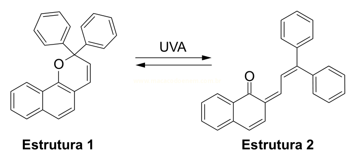 Esquema de duas estruturas químicas interconvertíveis pela ação de radiação UVA.