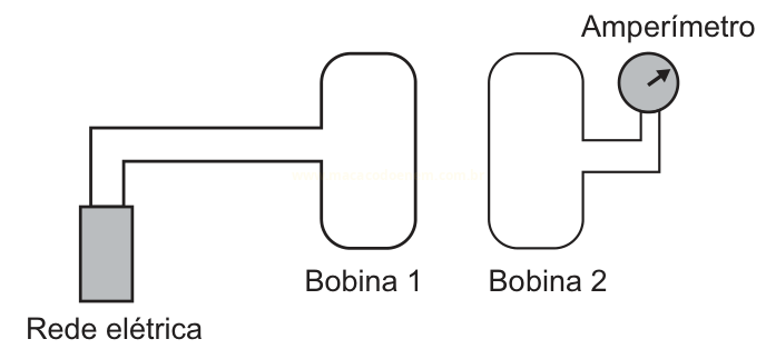 Diagrama com a rede elétrica ligada à Bobina 1 e a Bobina 2 ligada a um amperímetro.