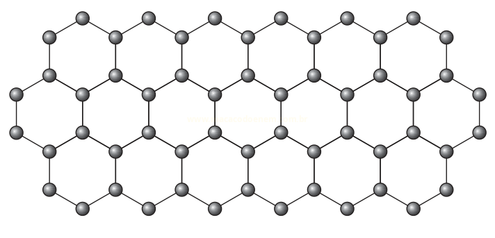 Ilustração de rede hexagonal formada por esferas cinzas ligadas por linhas, semelhante a favos de mel.