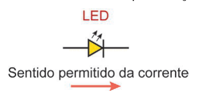Símbolo de LED com setas de emissão de luz e indicação do sentido permitido da corrente.