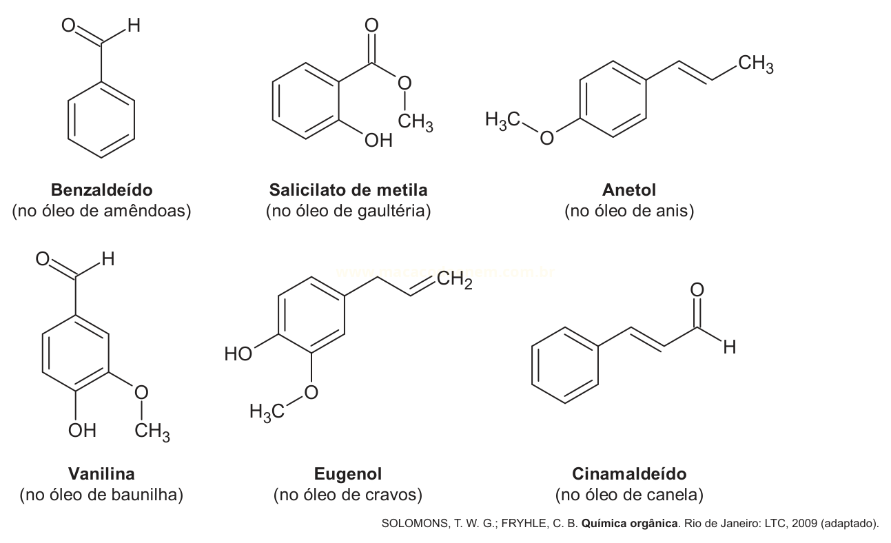 Ilustração com seis fórmulas estruturais de compostos aromáticos e seus nomes e fontes.