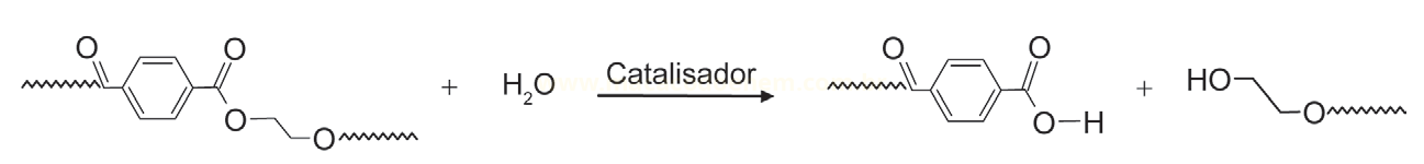 Equação química de hidrólise catalisada de um éster, formando um ácido carboxílico e um álcool.