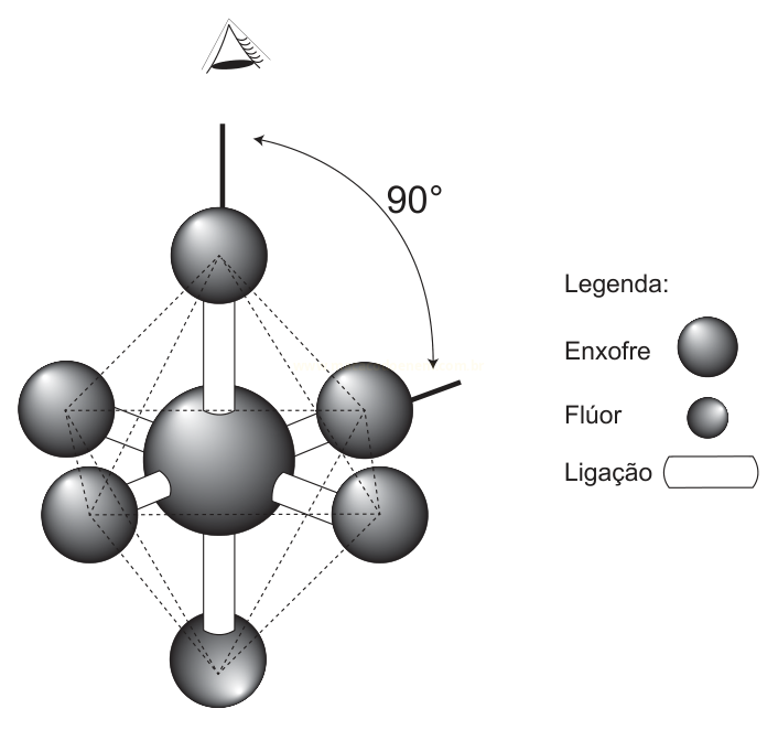 Diagrama de molécula octaédrica com um átomo central de enxofre ligado a seis átomos de flúor, com ângulo de 90°.