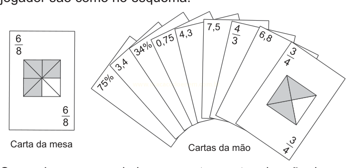 Cartas de baralho mostrando diferentes representações numéricas de frações, com a carta da mesa 6/8 e cartas da mão com porcentagens e decimais.