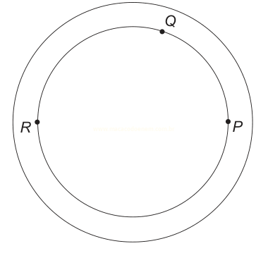 Dois círculos concêntricos com os pontos Q no topo, P à direita e R à esquerda.