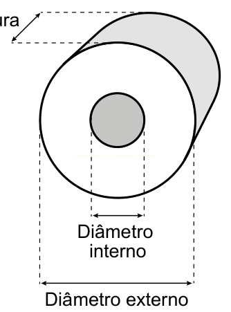 Desenho esquemático de um cilindro com indicação dos diâmetros interno e externo e de uma região sombreada.