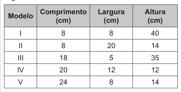 Tabela com cinco modelos e suas medidas de comprimento, largura e altura em centímetros.