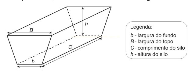 Desenho em perspectiva de um silo em prisma trapezoidal com as medidas B, b, C e h indicadas, acompanhado de legenda.