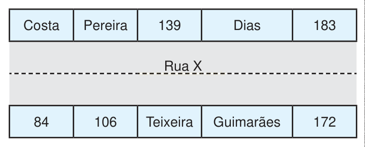 Esquema com duas fileiras de quadros contendo nomes e números, separadas por uma linha tracejada rotulada Rua X.