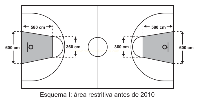 Esquema de quadra esportiva com áreas restritivas trapezoidais e medidas em centímetros, referente ao modelo anterior a 2010.