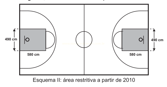 Esquema de quadra esportiva com áreas restritivas retangulares e medidas em centímetros, referente ao modelo a partir de 2010.