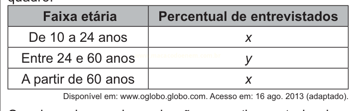 Tabela que associa três faixas etárias a percentuais representados pelas letras x, y e x.