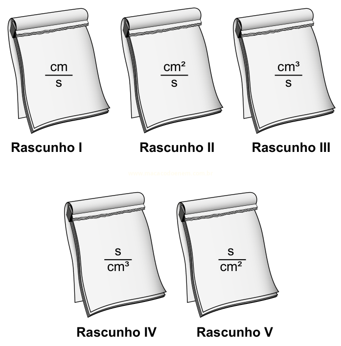 Cinco blocos de rascunho ilustrados, cada um com uma unidade de medida diferente, de cm/s a s/cm².