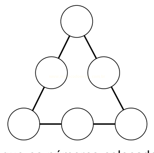 Diagrama com seis círculos ligados por linhas formando uma estrutura triangular de três níveis.