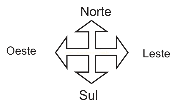 Rosa dos ventos em preto e branco com as indicações Norte, Sul, Leste e Oeste.
