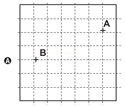Malha quadriculada com os pontos A, no alto à direita, e B, à esquerda, marcados com sinais de mais.