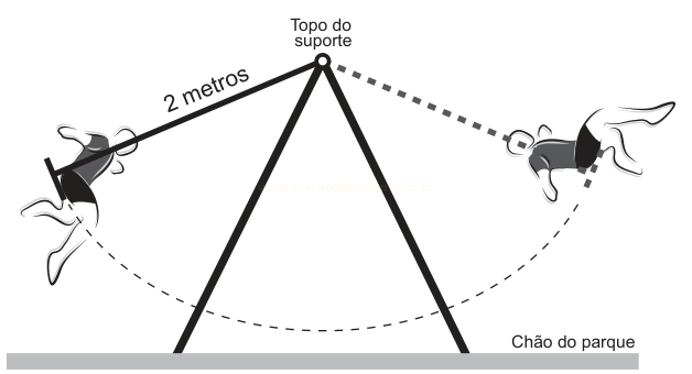Esquema de um brinquedo de parque com suporte em A, corda de 2 metros, trajetória tracejada e duas figuras humanas em movimento.