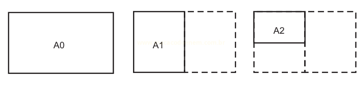 Figura com três retângulos representando os formatos de papel A0, A1 e A2, com divisões indicadas por linhas tracejadas.