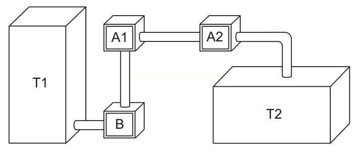 Esquema de blocos T1, B, A1, A2 e T2 interligados por tubos, formando um circuito fechado.