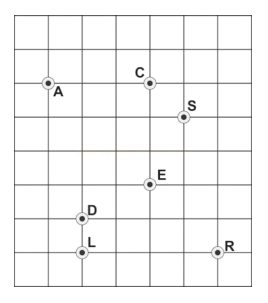 Malha quadriculada com pontos identificados pelas letras A, C, S, E, D, L e R.