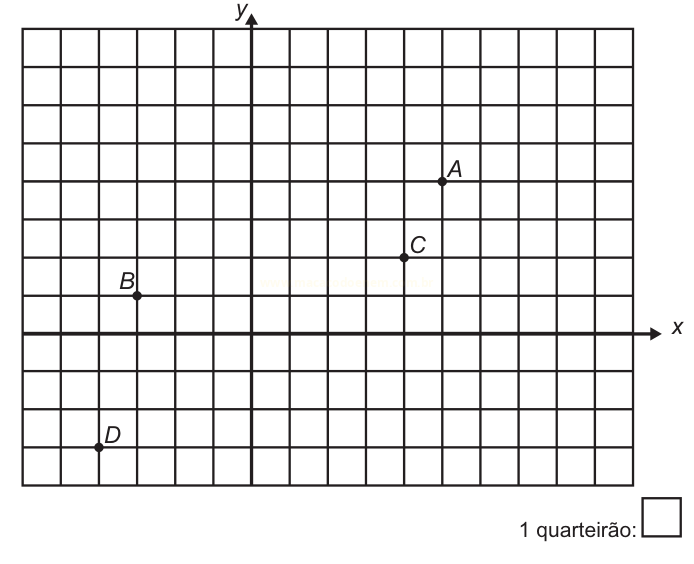 Plano cartesiano quadriculado com os pontos A, B, C e D marcados e a indicação de que cada quadrícula vale 1 quarteirão.