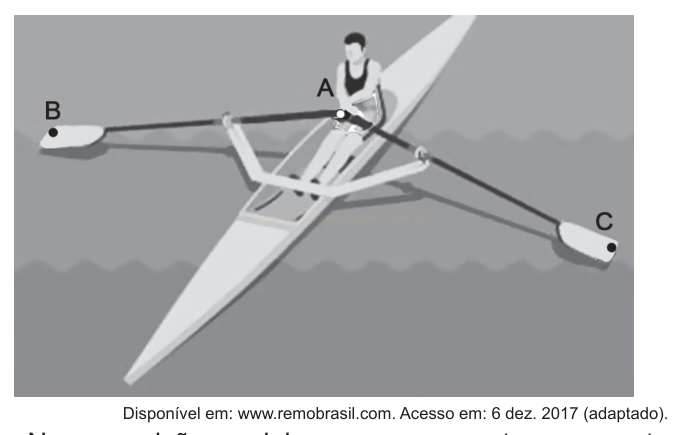 Esquema de um barco a remo com remador, com os pontos A, B e C marcados nas mãos e nas pás dos remos.