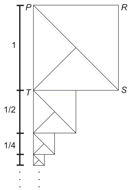 Sequência de quadrados inscritos, cada um com metade do lado anterior, formando espiral, com vértices P, R, S e T.