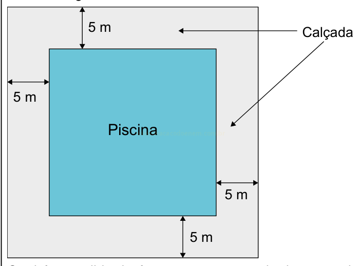 Esquema de uma piscina quadrada azul cercada por uma calçada de 5 m de largura em todos os lados.