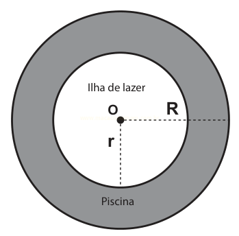 Esquema de duas circunferências concêntricas representando uma ilha de lazer branca cercada por uma piscina cinza, com os raios r e R.