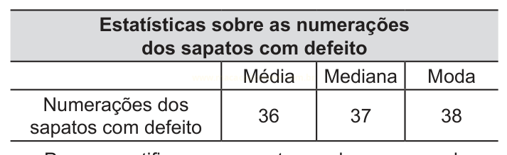 Tabela com média, mediana e moda das numerações de sapatos com defeito, valendo 36, 37 e 38.