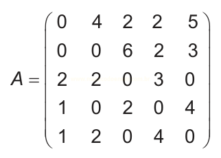 Matriz 5 por 5 identificada por A, com números de 0 a 6 em suas posições.