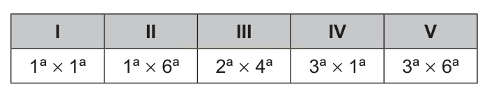 Tabela que associa cinco opções (I a V) a pares de engrenagens multiplicados (1ª×1ª, 1ª×6ª, 2ª×4ª, 3ª×1ª, 3ª×6ª).