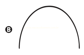 Arco preto simétrico com concavidade voltada para baixo, identificado pela letra B.