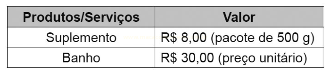 Tabela com dois itens e seus valores: suplemento a R$ 8,00 o pacote de 500 g e banho a R$ 30,00 a unidade.