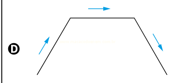 Trapézio com setas azuis em seus lados, identificado pela letra D.