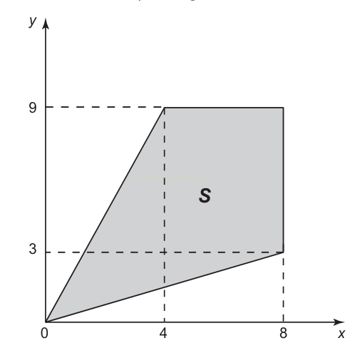 Gráfico com região sombreada S delimitada pelos pontos (0,0), (4,9), (8,9) e (8,3) no plano cartesiano.