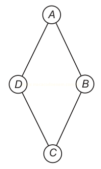 Diagrama em losango com os círculos A, B, C e D ligados por linhas retas.