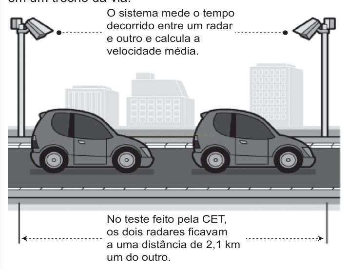 Ilustração de dois radares em postes nas laterais de uma via com dois carros, mostrando a medição de velocidade média.