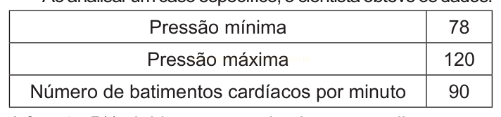 Tabela com valores de pressão mínima (78), pressão máxima (120) e batimentos cardíacos por minuto (90).